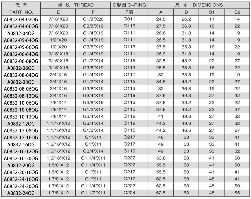 A0832-5 90 DEGREE ELBOW JIC MALE 74 DEGREE CONE/BSPP MALE O-RING ADPTER 304/316/316L STAINLESS STEEL CARBON STEEL BRASS HYDRAULIC FITTINGS