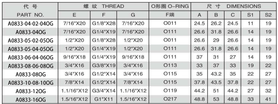 A0833-5 90 DEGREE ELBOW JIC MALE 74 DEGREE CONE/BSPP MALE O-RING BRANCH TEE ADPTER 304/316/316L STAINLESS STEEL CARBON STEEL BRASS HYDRAULIC FITTINGS