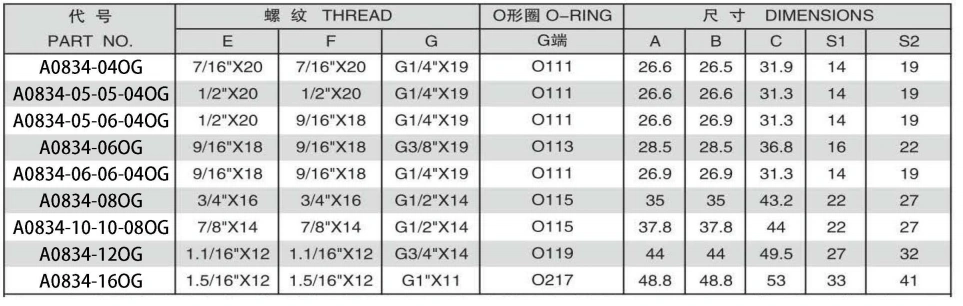 90 DEGREE ELBOW JIC MALE 74 DEGREE CONE/BSPP MALE O-RING RUN TEE ADPTER 304/316/316L STAINLESS STEEL CARBON STEEL BRASS HYDRAULIC FITTINGS