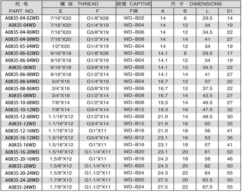 JIC MALE 74 DEGREE CONE/BSPP MALE CAPTIVE SEAL ADPTER 304/316/316L STAINLESS STEEL CARBON STEEL BRASS HYDRAULIC FITTINGS