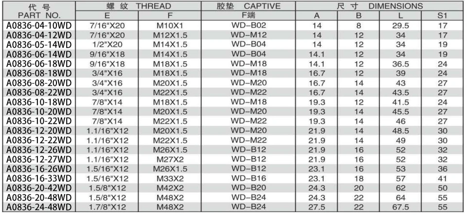 JIC MALE 74 DEGREE CONE/METRIC MALE CAPTIVE SEAL ADPTER 304/316/316L STAINLESS STEEL CARBON STEEL BRASS HYDRAULIC FITTINGS