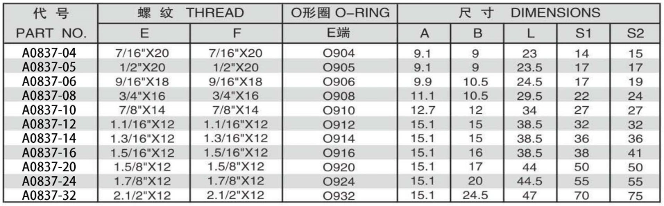 A0837-5 SAE O-RING BOSS L-SERIES ISO11926-3/J1C FEMALE 74 DEGREE SEAT ADPTER 304/316/316L STAINLESS STEEL CARBON STEEL BRASS HYDRAULIC FITTINGS