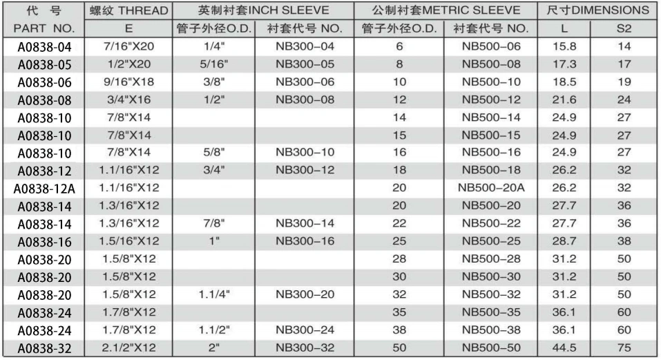 JIC FLARE TUBE END NUT ADPTER 304/316/316L STAINLESS STEEL CARBON STEEL BRASS HYDRAULIC FITTINGS