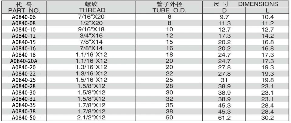 JIC METRIC SLEEVE ADPTER 304/316/316L STAINLESS STEEL CARBON STEEL BRASS HYDRAULIC FITTINGS