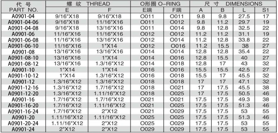 ORFS MALE O-RING ADPTER 304/316/316L STAINLESS STEEL CARBON STEEL BRASS HYDRAULIC FITTINGS