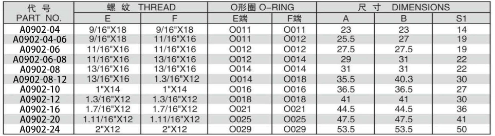 90 DEGREE ELBOW ORFS MALE O-RING ADPTER 304/316/316L STAINLESS STEEL CARBON STEEL BRASS HYDRAULIC FITTINGS