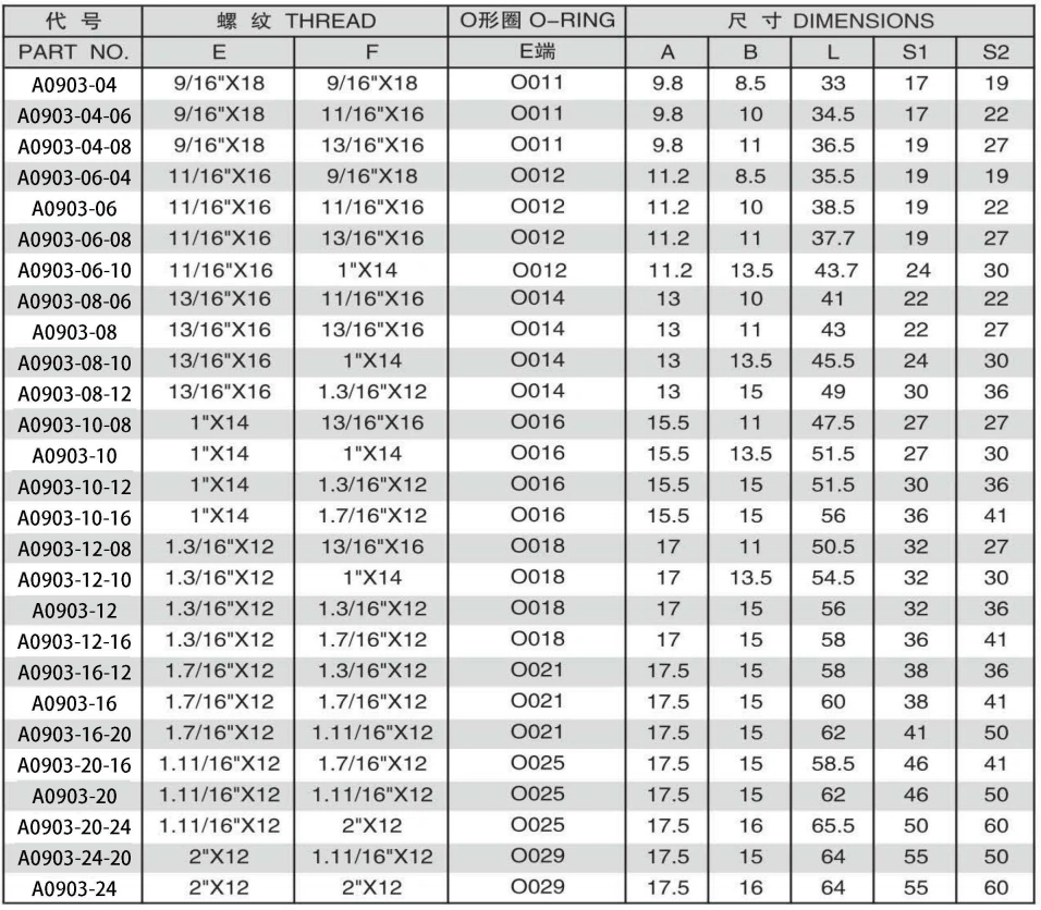 ORFS MALE O-RING/ORFS FEMALE ADPTER 304/316/316L STAINLESS STEEL CARBON STEEL BRASS HYDRAULIC FITTINGS