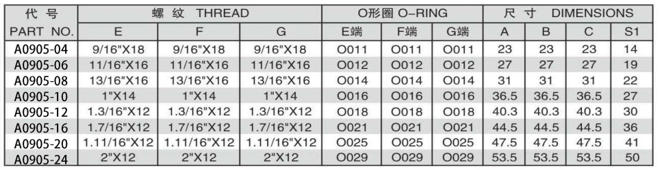 ORFS MALE O-RING TEE ADPTER 304/316/316L STAINLESS STEEL CARBON STEEL BRASS HYDRAULIC FITTINGS