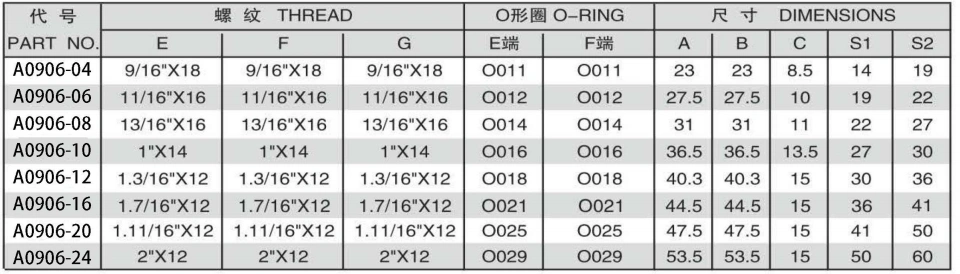 ORFS MALE O-RING/ORFS FEMALE RUN TEE ADPTER 304/316/316L STAINLESS STEEL CARBON STEEL BRASS HYDRAULIC FITTINGS