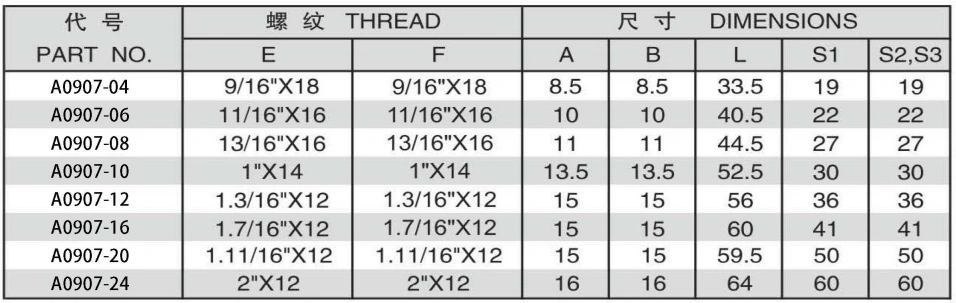 ORFS FEMALE ADPTER 304/316/316L STAINLESS STEEL CARBON STEEL BRASS HYDRAULIC FITTINGS