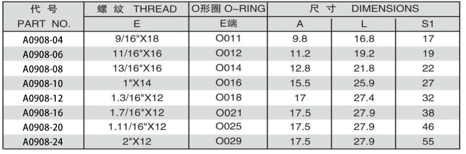 ORFS MALE O-RING PLUG ADPTER 304/316/316L STAINLESS STEEL CARBON STEEL BRASS HYDRAULIC FITTINGS