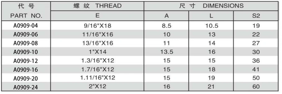 ORFS FEMALE PLUG ADPTER 304/316/316L STAINLESS STEEL CARBON STEEL BRASS HYDRAULIC FITTINGS