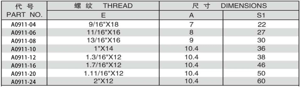 ORFS LOCK NUT ADPTER 304/316/316L STAINLESS STEEL CARBON STEEL BRASS HYDRAULIC FITTINGS