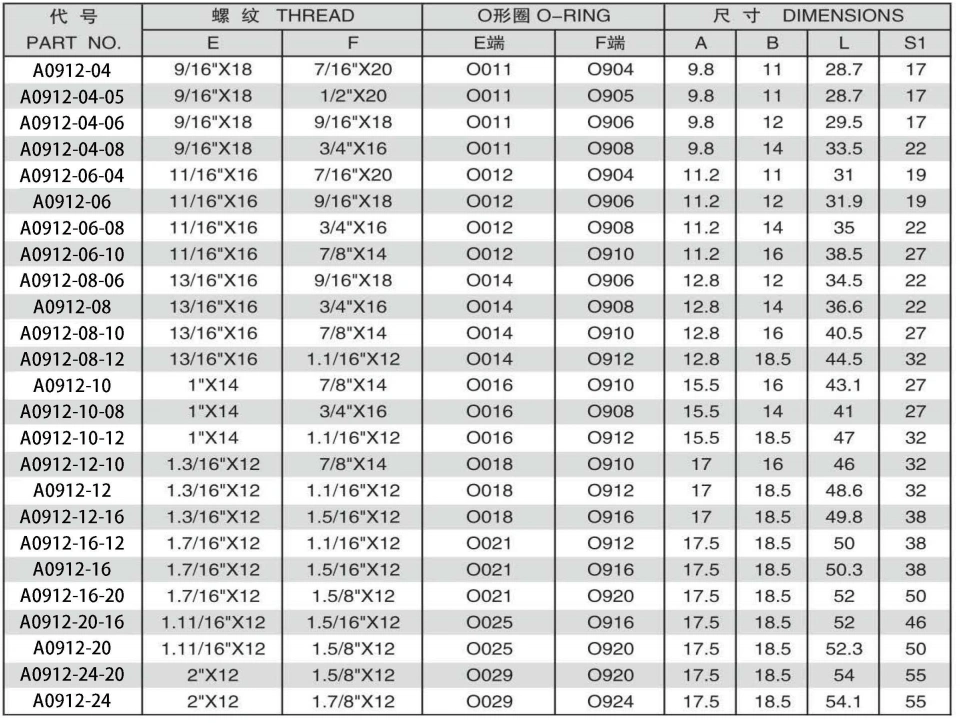 ORFS MALE O-RING/SAE O-RING BOSS S-SERIES ISO11926-2 ADPTER 304/316/316L STAINLESS STEEL CARBON STEEL BRASS HYDRAULIC FITTINGS