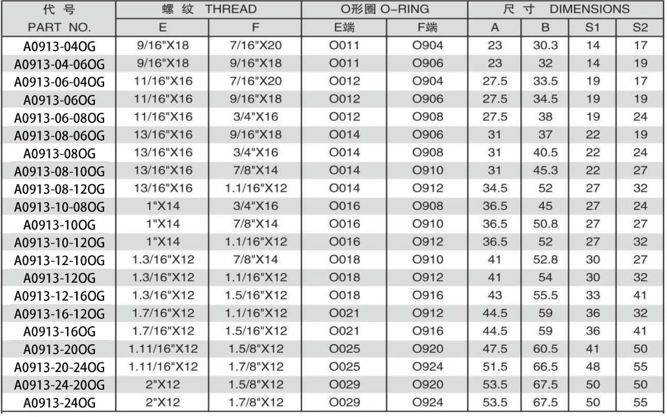 A0913-5 90 DEGREE ELBOW ORFS MALE O-RING/SAE O-RING BOSS S-SERIES ISO11926-2 ADPTER 304/316/316L STAINLESS STEEL CARBON STEEL BRASS HYDRAULIC FITTINGS