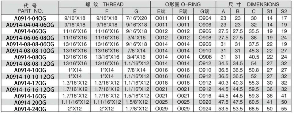 A0914-5 ORFS MALE O-RING/SAEO-RING BOSS S-SERIES ISO11926-2 RUN TEE ADPTER 304/316/316L STAINLESS STEEL CARBON STEEL BRASS HYDRAULIC FITTINGS
