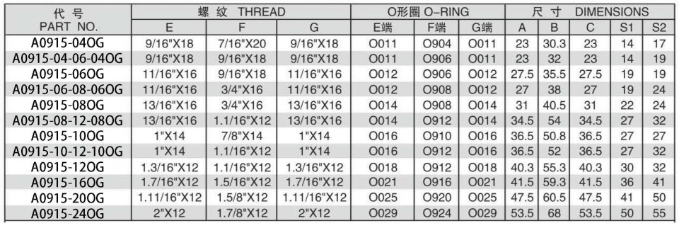 A0915-5 ORFS MALE O-RING/SAEO-RING BOSS S-SERIES ISO11926-2 BRANCH TEE ADPTER 304/316/316L STAINLESS STEEL CARBON STEEL BRASS HYDRAULIC FITTINGS