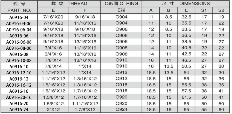 A0916-5 SAE O-RING BOSS S-SERIES ISO11926-2/ORFS FEMALE ADPTER 304/316/316L STAINLESS STEEL CARBON STEEL BRASS HYDRAULIC FITTINGS