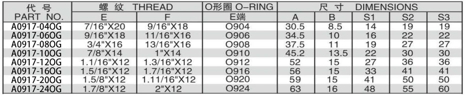 A0917-5 90 DEGREE ELBOW SAEO-RING BOSS S-SERIES ISO11926-2/ORFS FEMALE ADPTER 304/316/316L STAINLESS STEEL CARBON STEEL BRASS HYDRAULIC FITTINGS