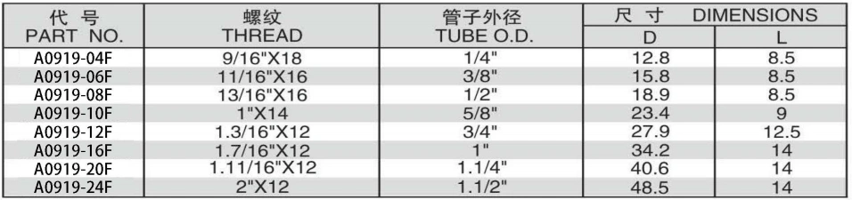 ORFS INCH SLEEVE ADPTER 304/316/316L STAINLESS STEEL CARBON STEEL BRASS HYDRAULIC FITTINGS