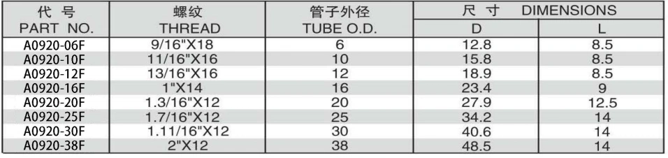 ORFS METRIC SLEEVE ADPTER 304/316/316L STAINLESS STEEL CARBON STEEL BRASS HYDRAULIC FITTINGS