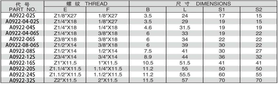 NPT FEMALE/NPSM FEMALE 60 DEGREE CONE ADPTER 304/316/316L STAINLESS STEEL CARBON STEEL BRASS HYDRAULIC FITTINGS