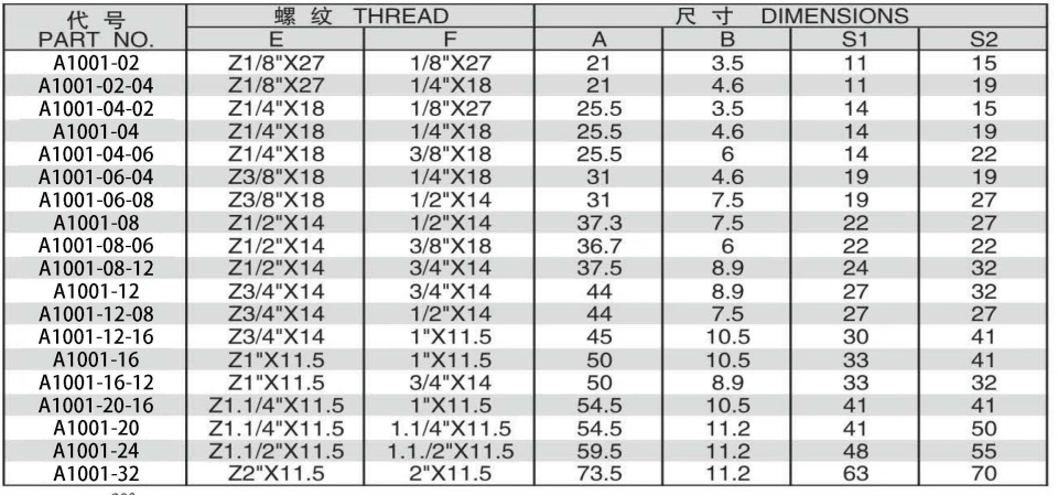 90 DEGREE ELBOW NPT MALE/NPSM FEMALE 60 DEGREE CONE ADPTER 304/316/316L STAINLESS STEEL CARBON STEEL BRASS HYDRAULIC FITTINGS