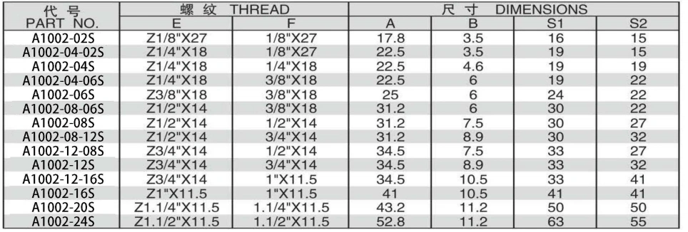 90 DEGREE ELBOW NPT FEMALE/NPSM FEMALE 60 DEGREE CONE ADPTER 304/316/316L STAINLESS STEEL CARBON STEEL BRASS HYDRAULIC FITTINGS