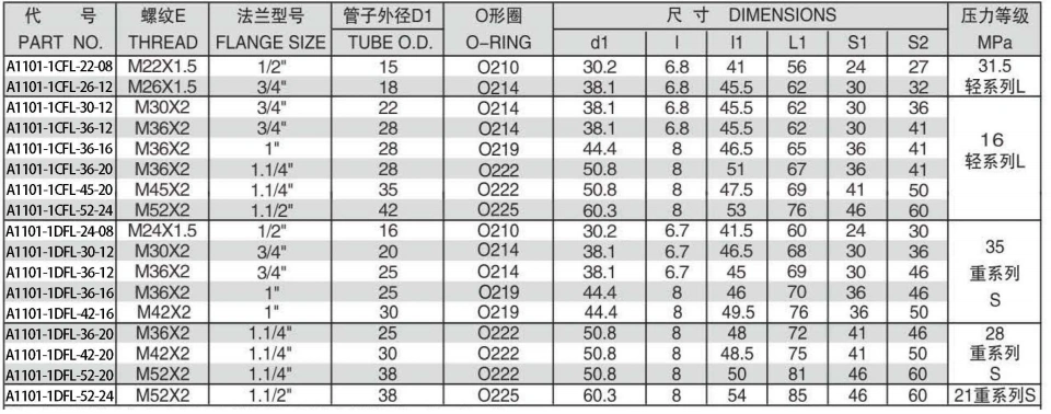 METRIC MALE BITE TYPE/L-SERIES FLANGE ISO6162-1 ADPTER 304/316/316L STAINLESS STEEL CARBON STEEL BRASS HYDRAULIC FITTINGS