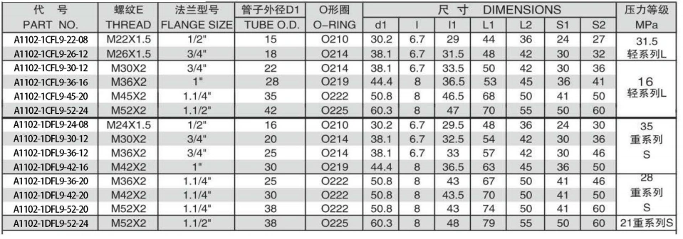 A1102-5 90 DEGREE ELBOW METRIC MALE BITE TYPE/L-SERIES FLANGE ISO6162-1 ADPTER 304/316/316L STAINLESS STEEL CARBON STEEL BRASS HYDRAULIC FITTINGS