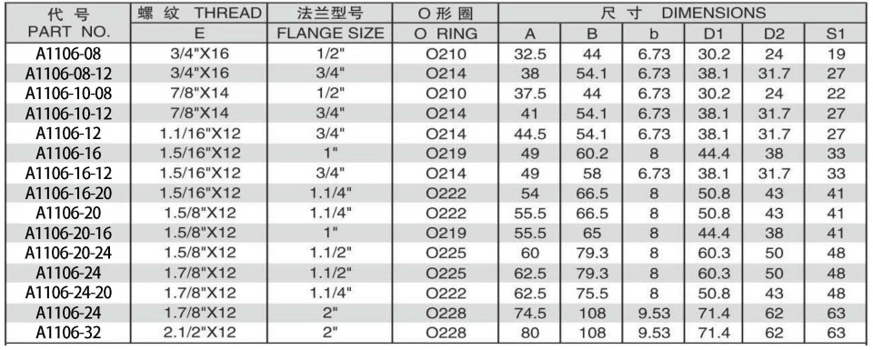 A1106-5 90 ELBOW JIC MALE74 DEGREE CONE/L-SERIES FLANGE ISO6162-1 ADPTER 304/316/316L STAINLESS STEEL CARBON STEEL BRASS HYDRAULIC FITTINGS