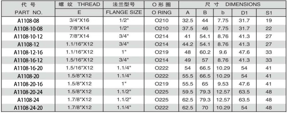 A1108-5 90 DEGREE ELBOW JIC MALE 74 DEGREE CONE/S-SERIES FLANGE ISO6162-2 ADPTER 304/316/316L STAINLESS STEEL CARBON STEEL BRASS HYDRAULIC FITTINGS