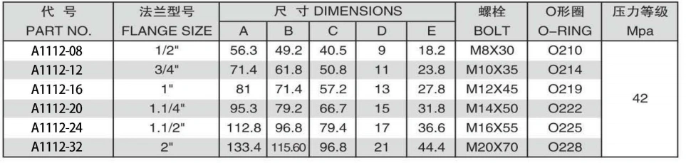 ISO6162-1-SAE J518 S-SERIES SPLIT FLANGE CLAMPS ADPTER 304/316/316L STAINLESS STEEL CARBON STEEL BRASS HYDRAULIC FITTINGS