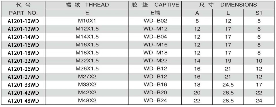 METRIC MALE CAPTIVE SEAL HOLLOW HEX PLUG ADPTER 304/316/316L STAINLESS STEEL CARBON STEEL BRASS HYDRAULIC FITTINGS