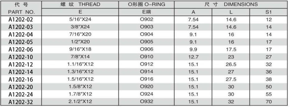 SAE O-RING BOSS PLUG L-SERIES ISO11926-3 ADPTER 304/316/316L STAINLESS STEEL CARBON STEEL BRASS HYDRAULIC FITTINGS
