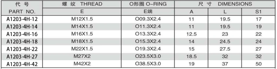 METRIC MALE L-SERIES PLUG ISO6149-3 ADPTER 304/316/316L STAINLESS STEEL CARBON STEEL BRASS HYDRAULIC FITTINGS