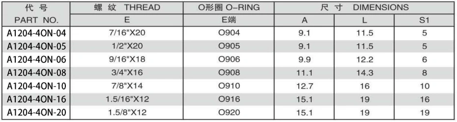 ISO11926-3 SAE O-RING BOSS HOLLOW HEX PLUG L-SERIES ADPTER 304/316/316L STAINLESS STEEL CARBON STEEL BRASS HYDRAULIC FITTINGS