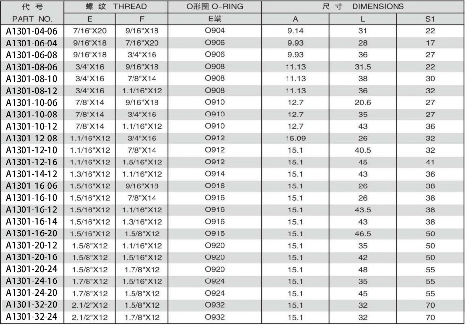 A1301-5 SAE O-RING BOSS L-SERIES ISO11926-3/SAE FEMALE ISO11926-1 ADPTER 304/316/316L STAINLESS STEEL CARBON STEEL BRASS HYDRAULIC FITTINGS