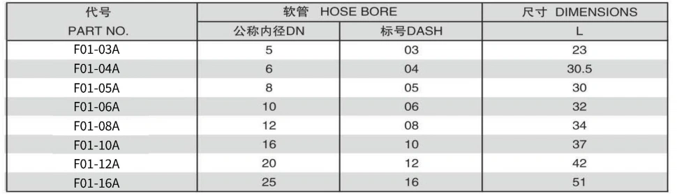 F01-5 FERRULE FOR SAE 100 R1AT/EN 853 1SN HOSE 304/316/316L STAINLESS STEEL CARBON STEEL BRASS HYDRAULIC FITTINGS