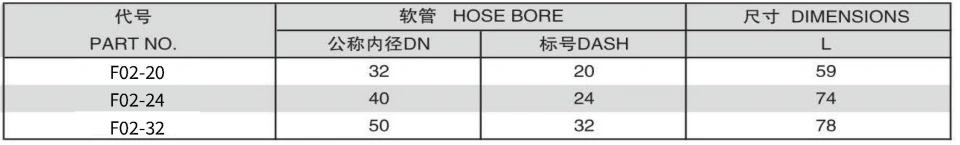 F02-5 FERRULE FOR SAE 100 R1AT/EN 853 1SN HOSE 304/316/316L STAINLESS STEEL CARBON STEEL BRASS HYDRAULIC FITTINGS