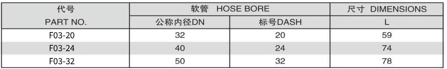 F03-5 FERRULE FOR SAE 100 R2AT/EN 853 2SN HOSE 304/316/316L STAINLESS STEEL CARBON STEEL BRASS HYDRAULIC FITTINGS