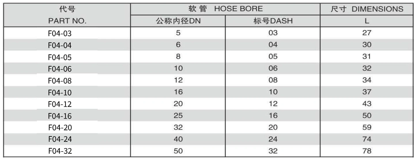 F04-5 FERRULE FOR SAE 100 R2AT/DIN 20022 2SN HOSE 304/316/316L STAINLESS STEEL CARBON STEEL BRASS HYDRAULIC FITTINGS