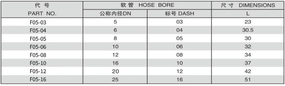 F05-5 FERRULE FOR SAE 100 R2AT/EN 853 2SN HOSE 304/316/316L STAINLESS STEEL CARBON STEEL BRASS HYDRAULIC FITTINGS
