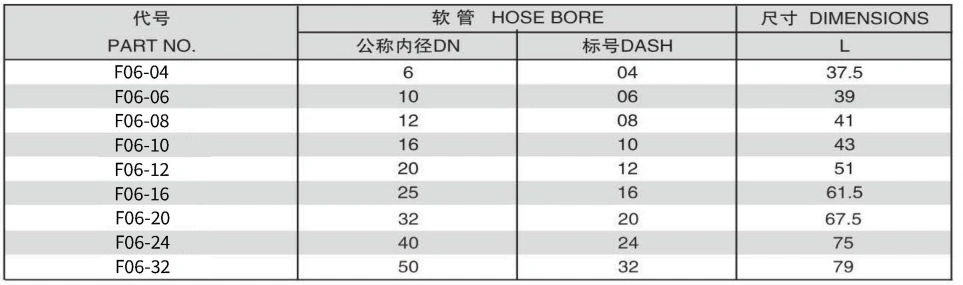 F06-5 FERRULE FOR 4SP??4SH/10-16??R12/06-16 HOSE 304/316/316L STAINLESS STEEL CARBON STEEL BRASS HYDRAULIC FITTINGS