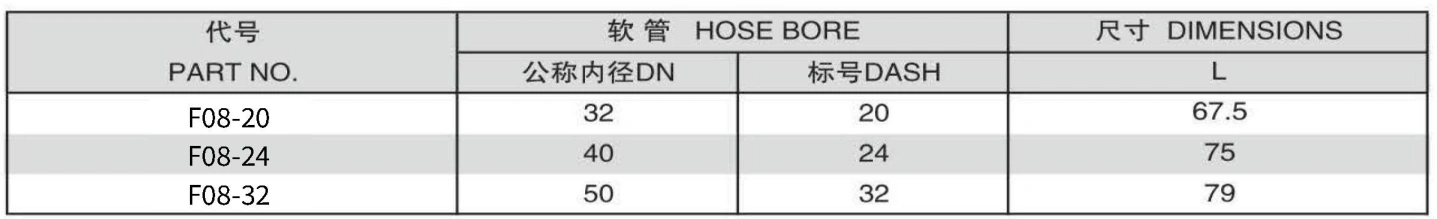 F08-5 FERRULE FOR 4SH??R12/32 HOSE 304/316/316L STAINLESS STEEL CARBON STEEL BRASS HYDRAULIC FITTINGS