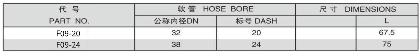 F09-5 FERRULE FOR R12/20-24 HOSE 304/316/316L STAINLESS STEEL CARBON STEEL BRASS HYDRAULIC FITTINGS