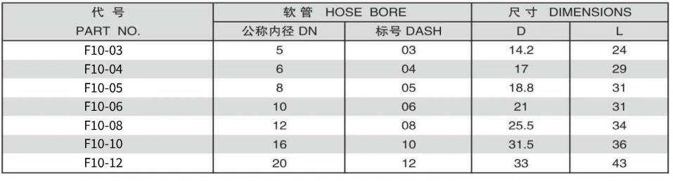 F10-5 FERRULE FOR SAE 100R7 HOSE 304/316/316L STAINLESS STEEL CARBON STEEL BRASS HYDRAULIC FITTINGS