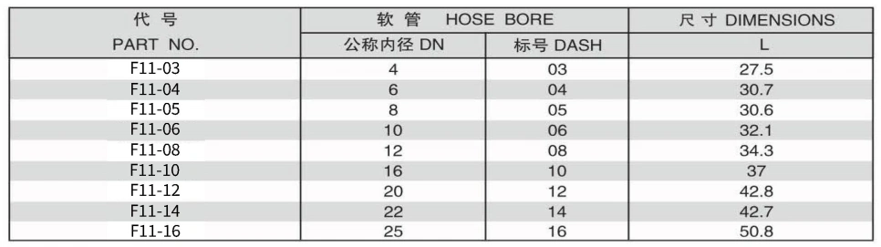 F11-5 FERRULE FOR TEFLON HOSE 304/316/316L STAINLESS STEEL CARBON STEEL BRASS HYDRAULIC FITTINGS