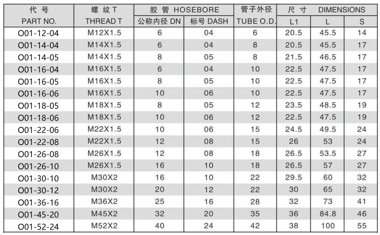 O01-5 METRIC MALE 24 DEGREE CONE SEAT L.T.DIN 3853 ONE PIECE FITTING 304/316/316L STAINLESS STEEL CARBON STEEL BRASS HYDRAULIC FITTINGS