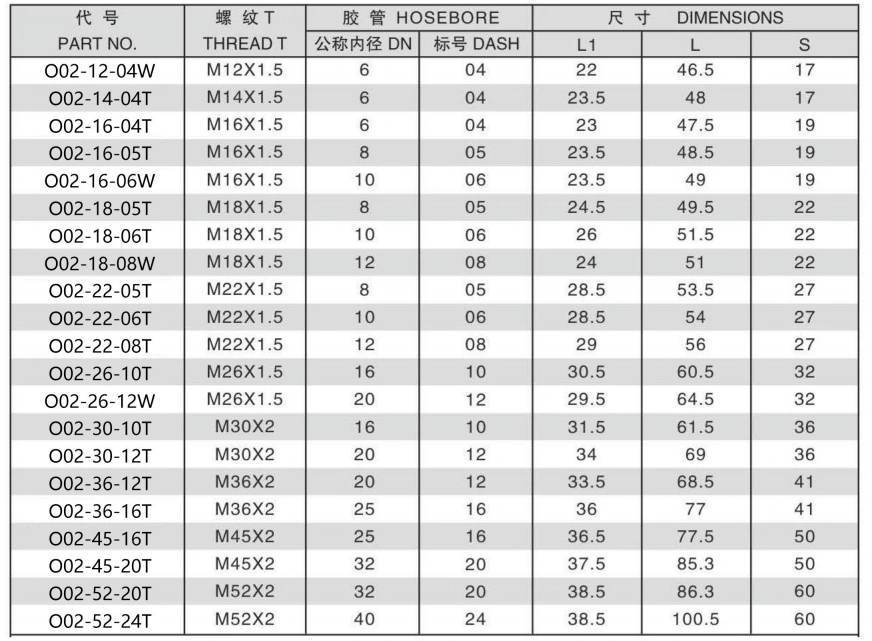 O02-5 METRIC FEMALE 24 DEGREE CONE O-RING L.T.DIN3865 ONE PIECE FITTING 304/316/316L STAINLESS STEEL CARBON STEEL BRASS HYDRAULIC FITTINGS
